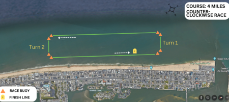 Ocean CityRace Course